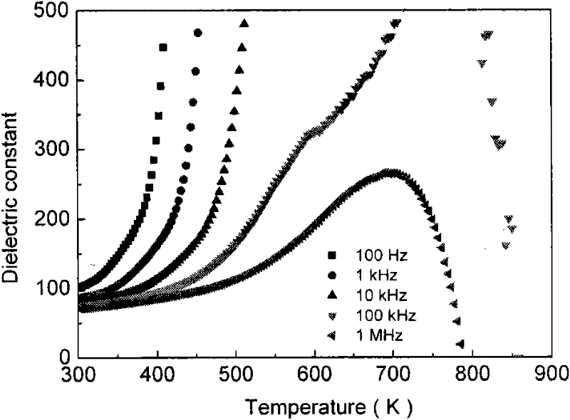 Bismuth ferrite-lead tungstate multiferroic ceramic and preparation method thereof