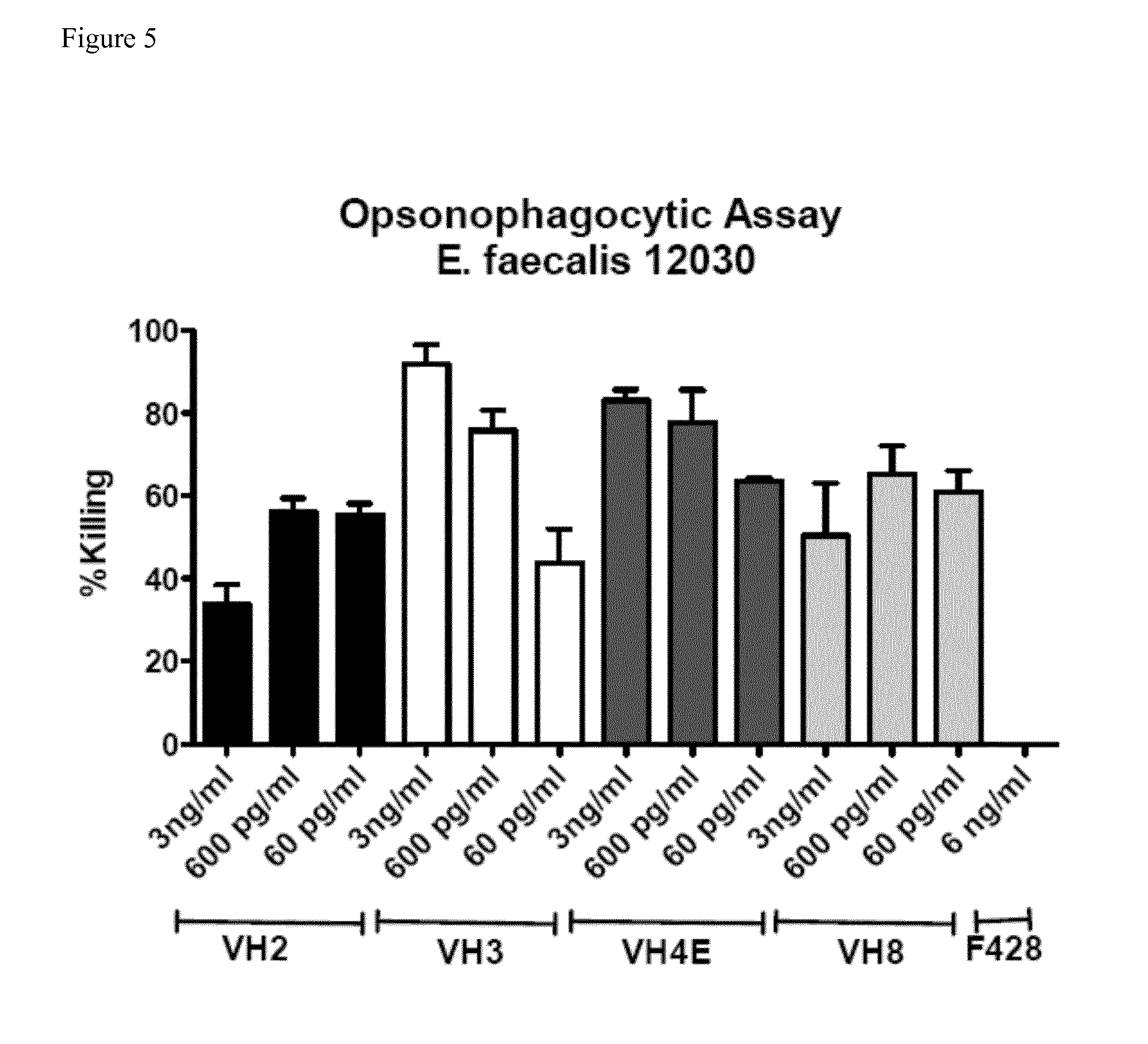 Opsonic and Protective Monoclonal Antibodies Against Gram-Positive Pathogens