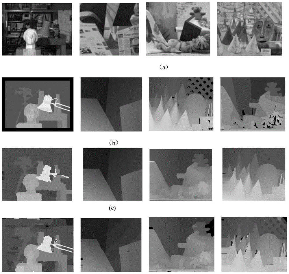 Self-adaptive weight three-dimensional matching method based on SIFT descriptor