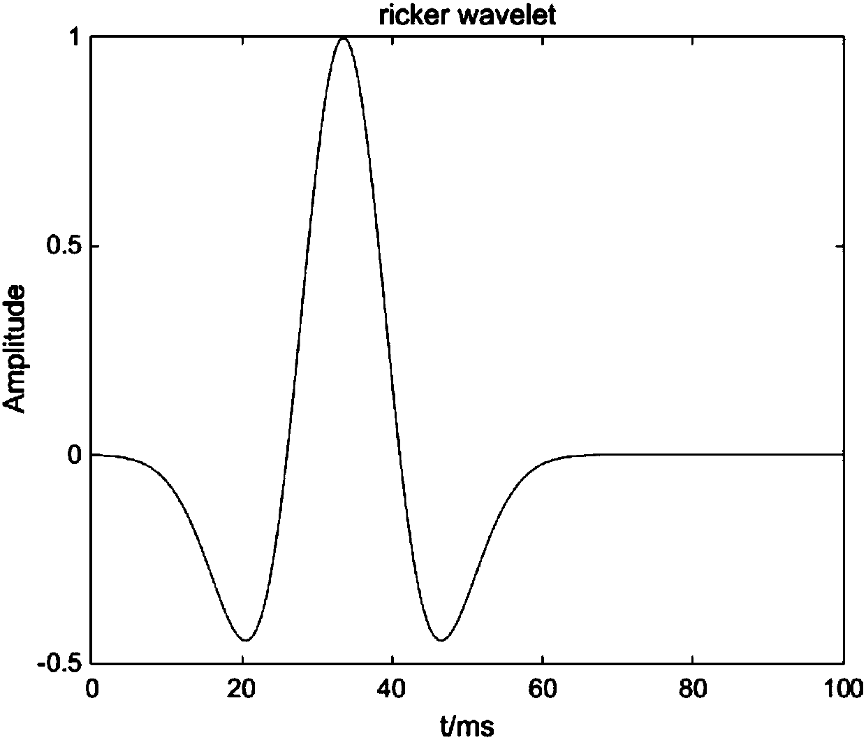 Seabed node seismic data uplink and downlink wave field numerical simulation method