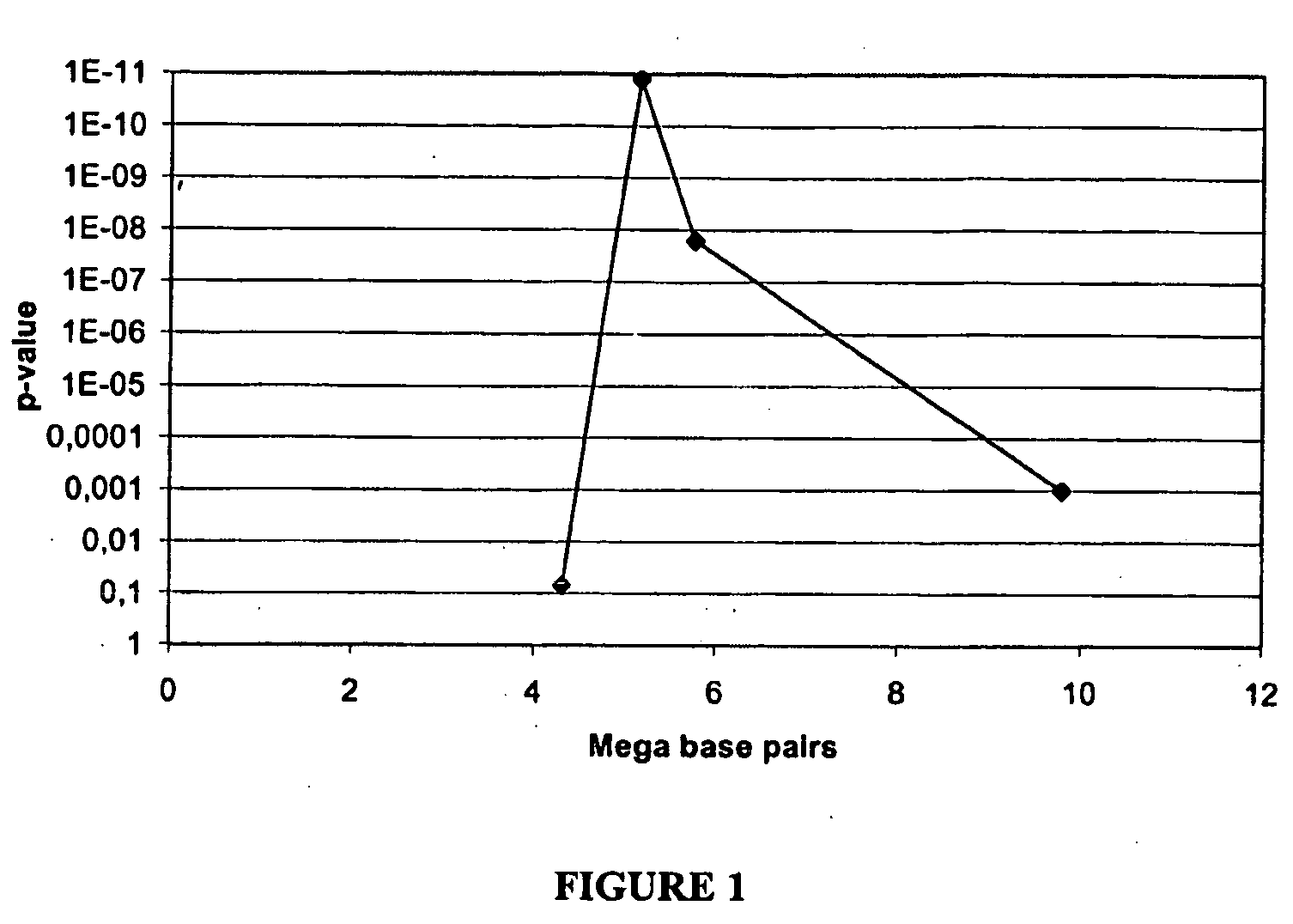 Human obesity susceptibilty gene encoding potassium ion channels and uses thereof