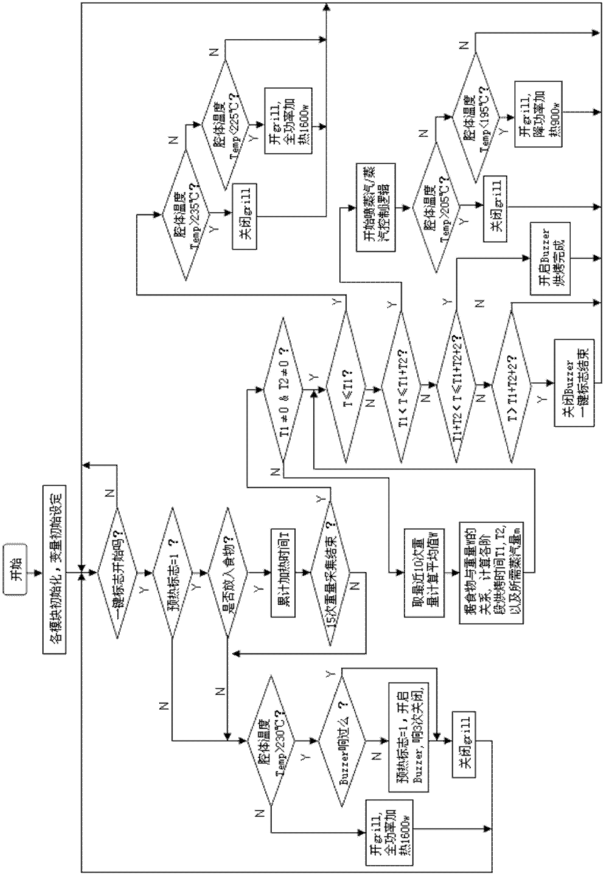 Food baking one-key-system control method