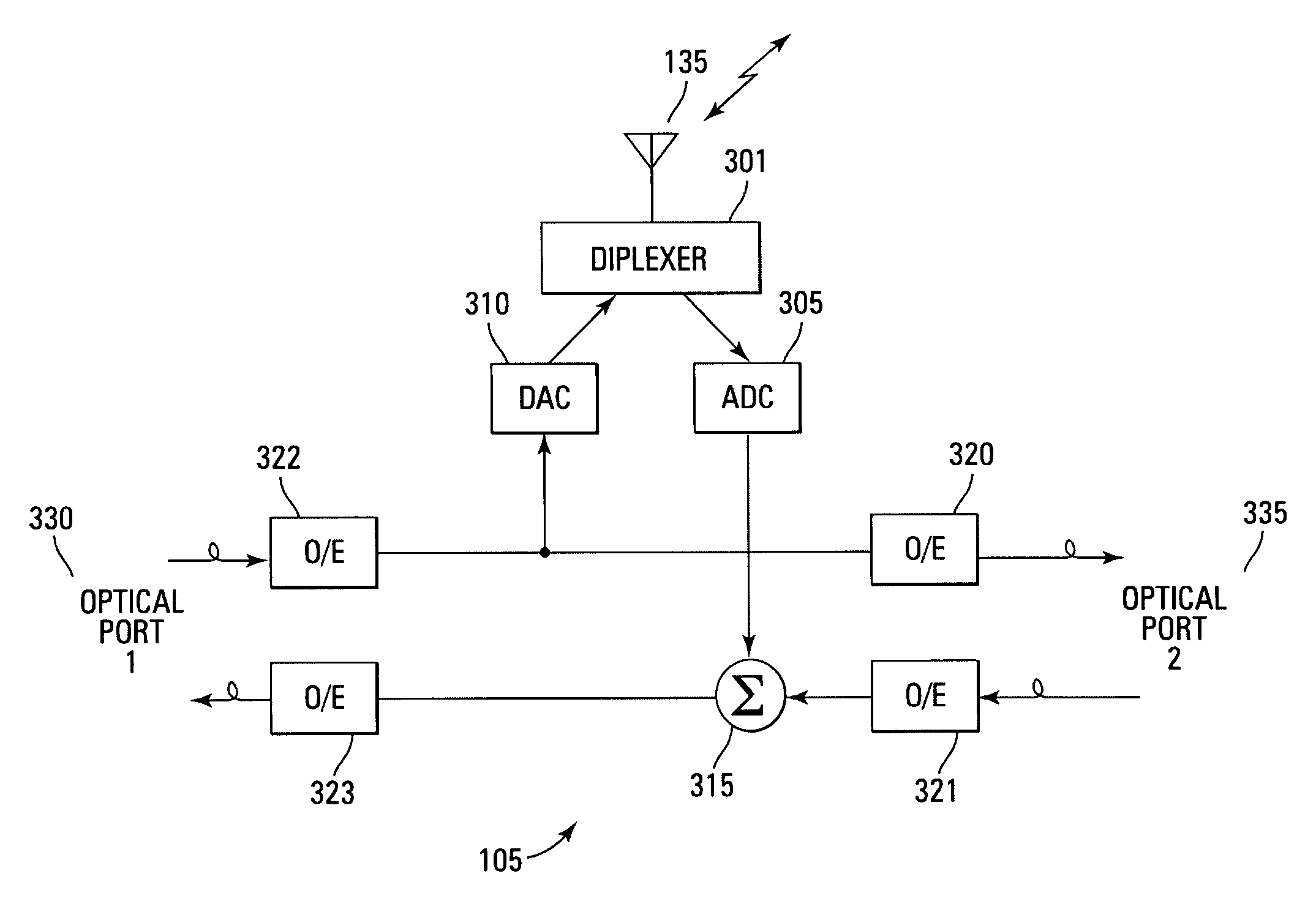 Distributed digital antenna system