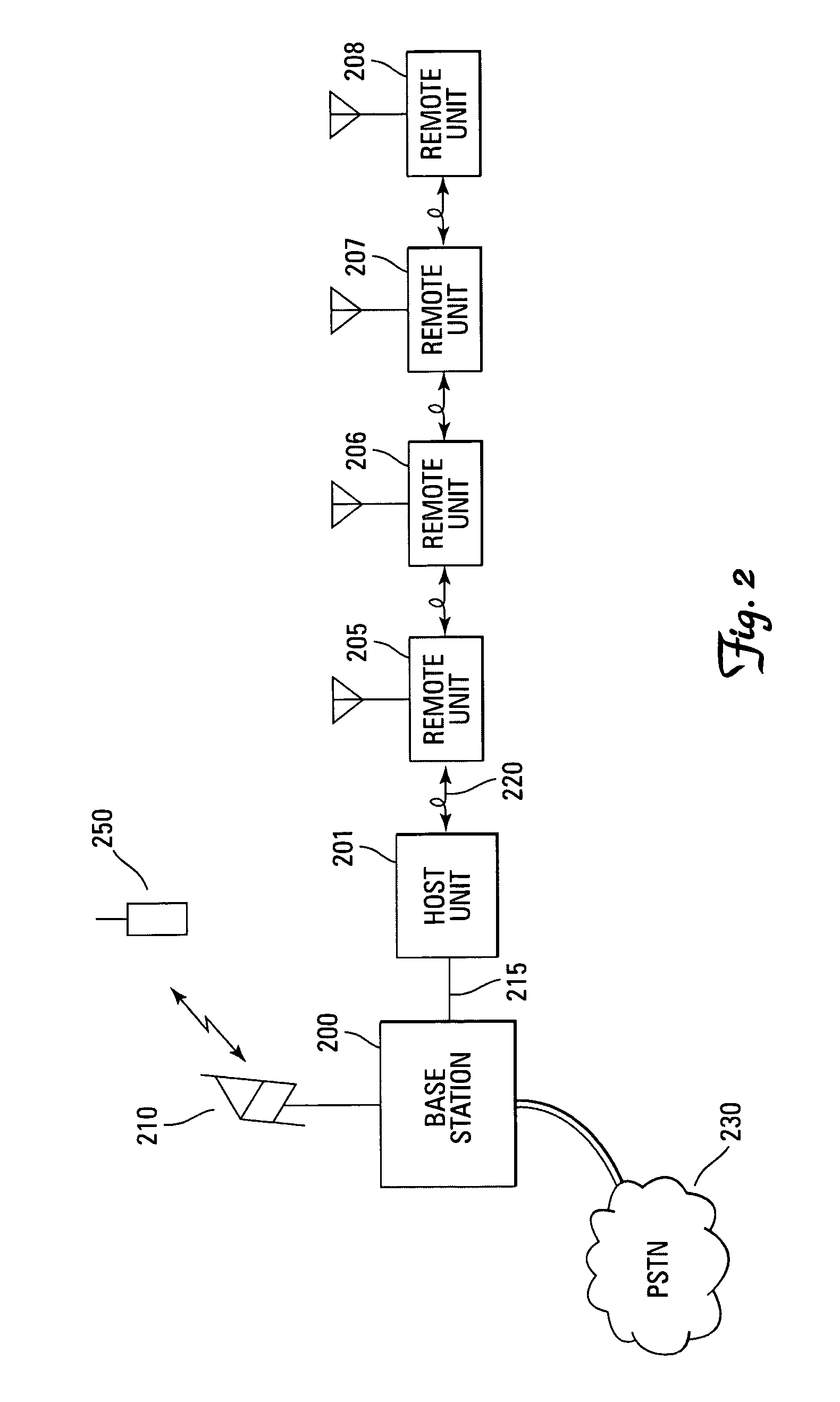 Distributed digital antenna system