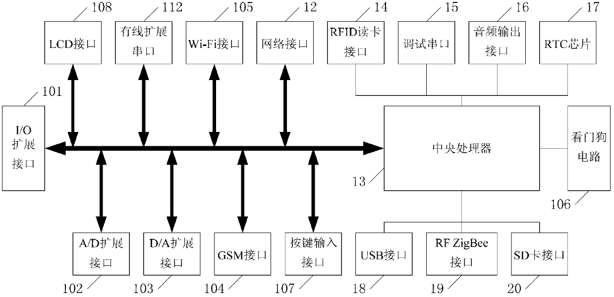 Intelligent data acquisition and control terminal and Internet of Things system with same