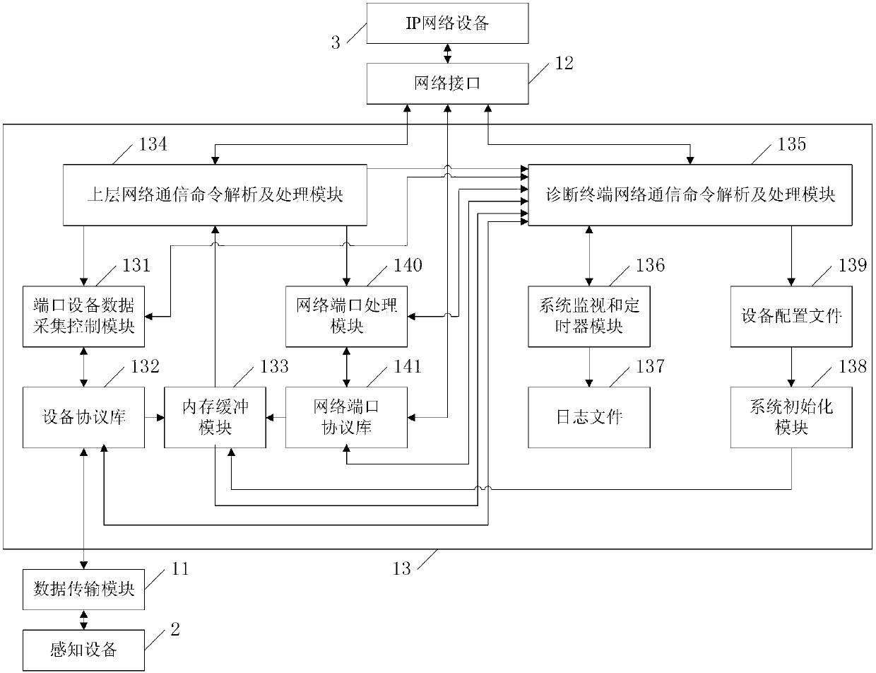 Intelligent data acquisition and control terminal and Internet of Things system with same