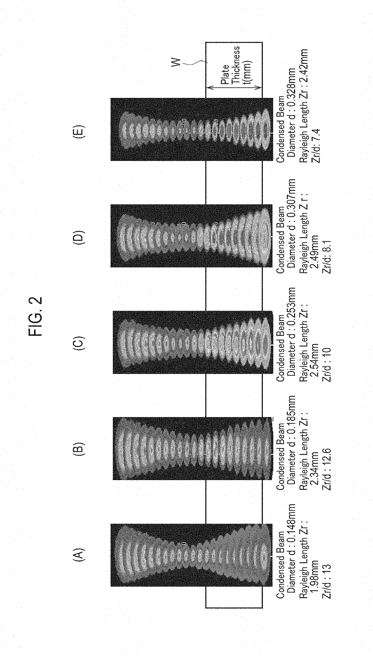 Piercing processing method and laser processing machine