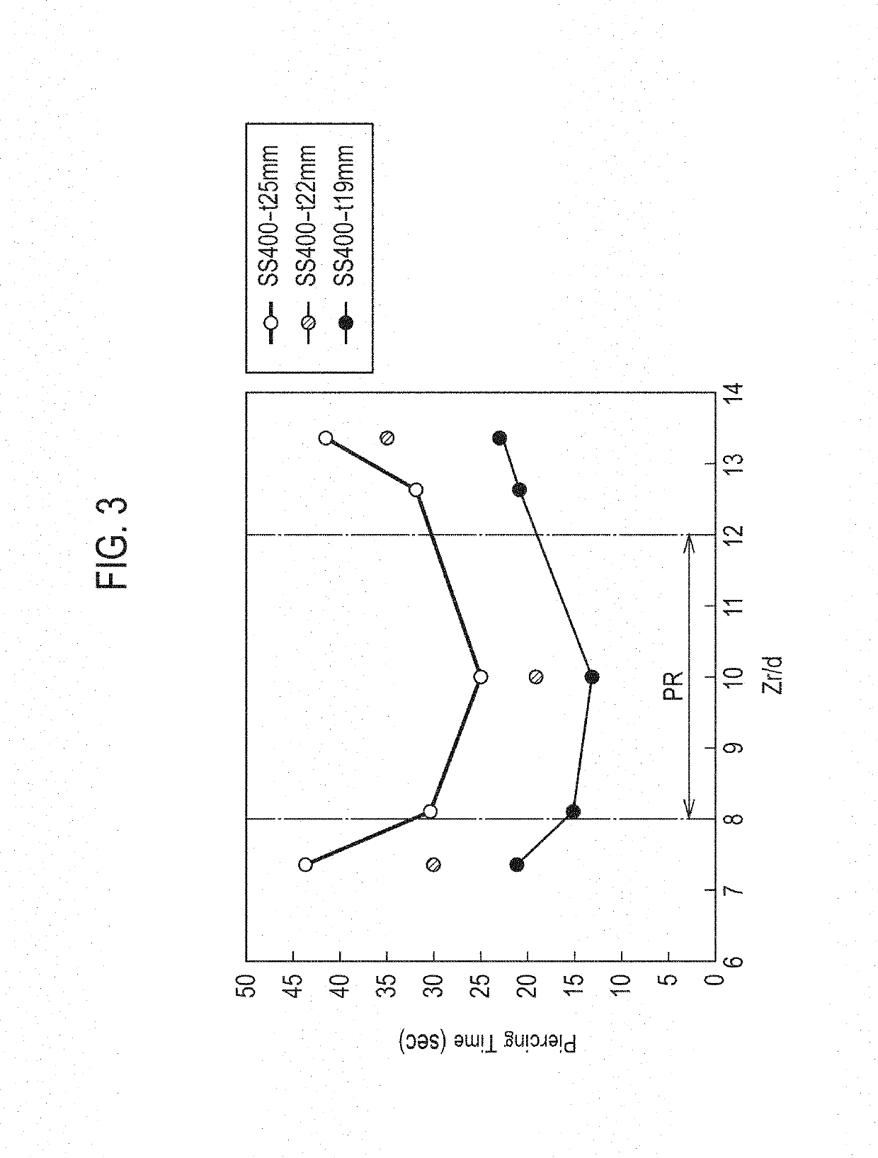 Piercing processing method and laser processing machine