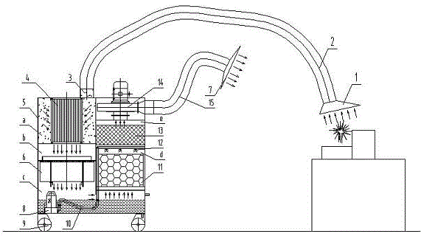 Air suction and supply integrated machine for smoke purification