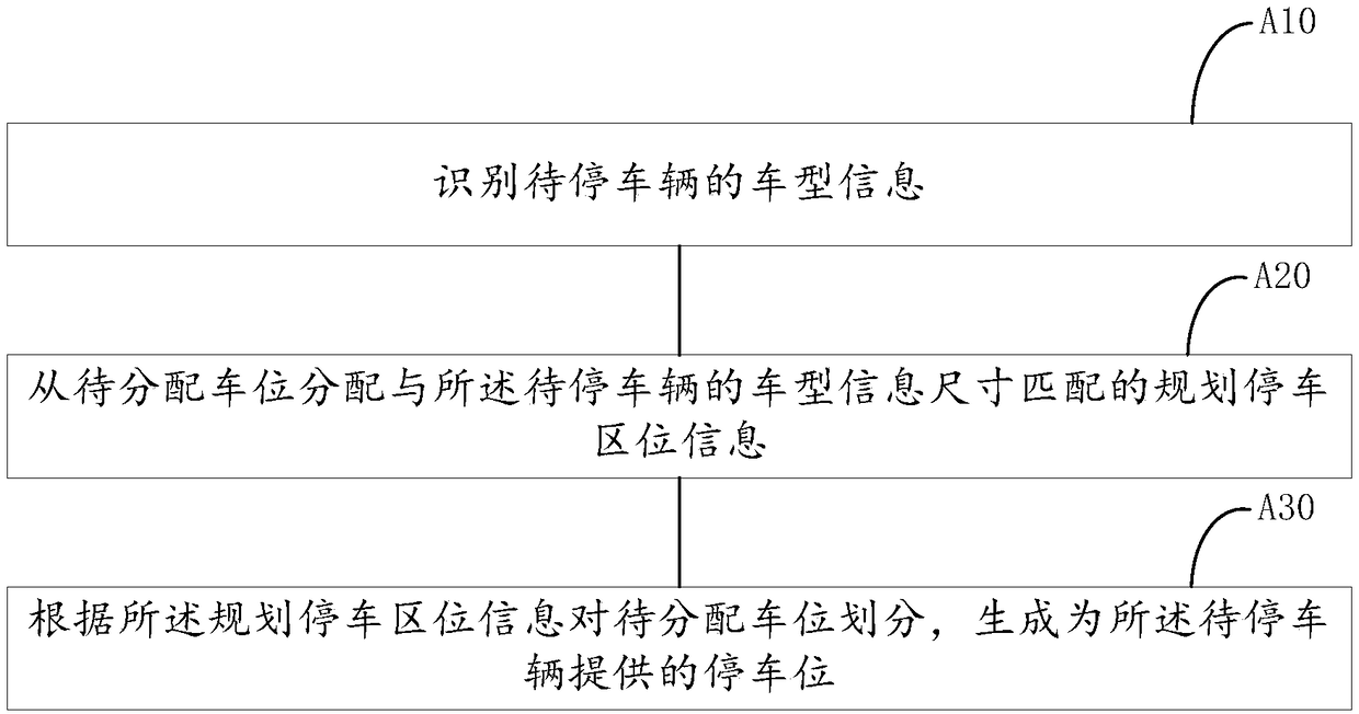 Parking management method and system