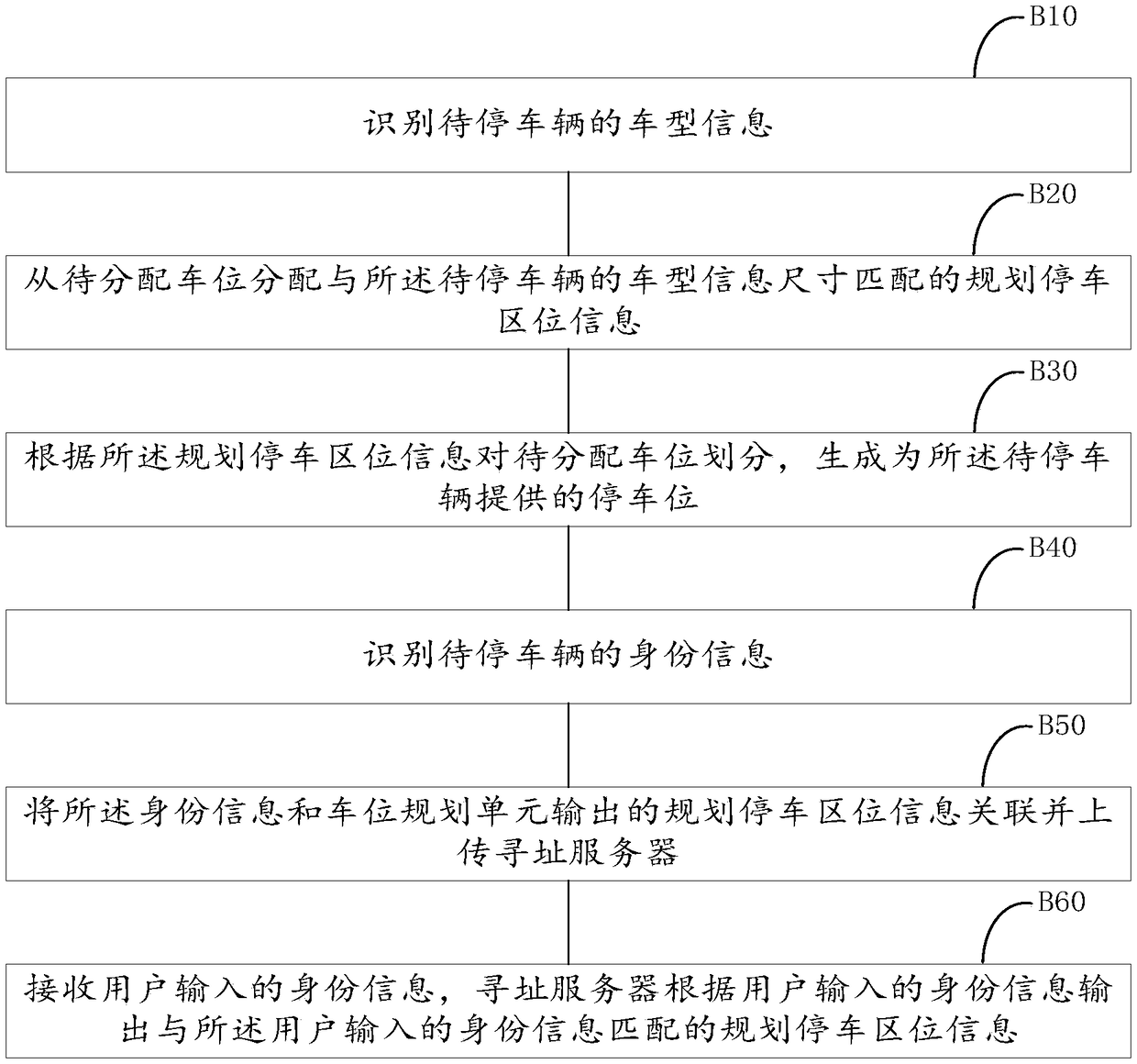 Parking management method and system