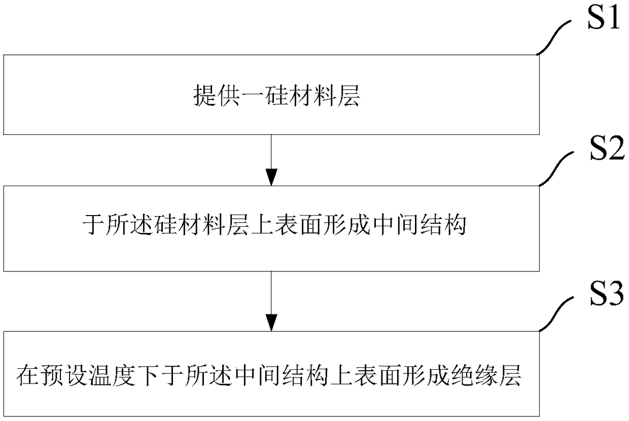 A kind of semiconductor device structure and preparation method thereof