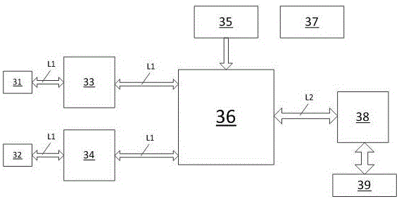 Network security management and control system for accessing social video networks to video private network