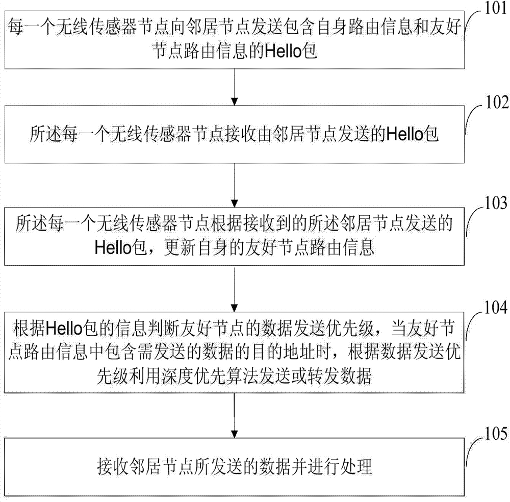 Micro-power wireless communication method