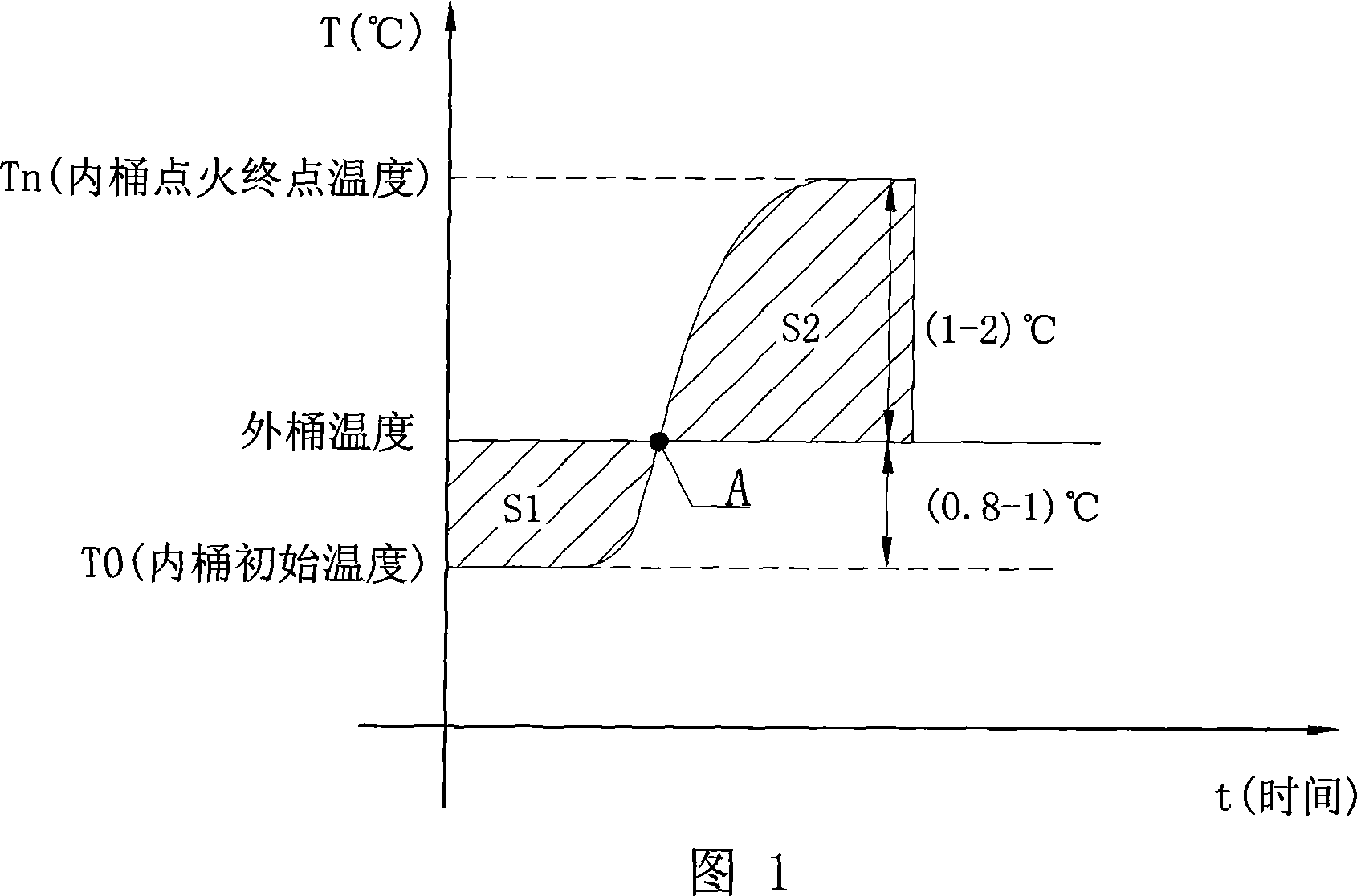 Method for measuring heat productivity of heating substance for calorimeter