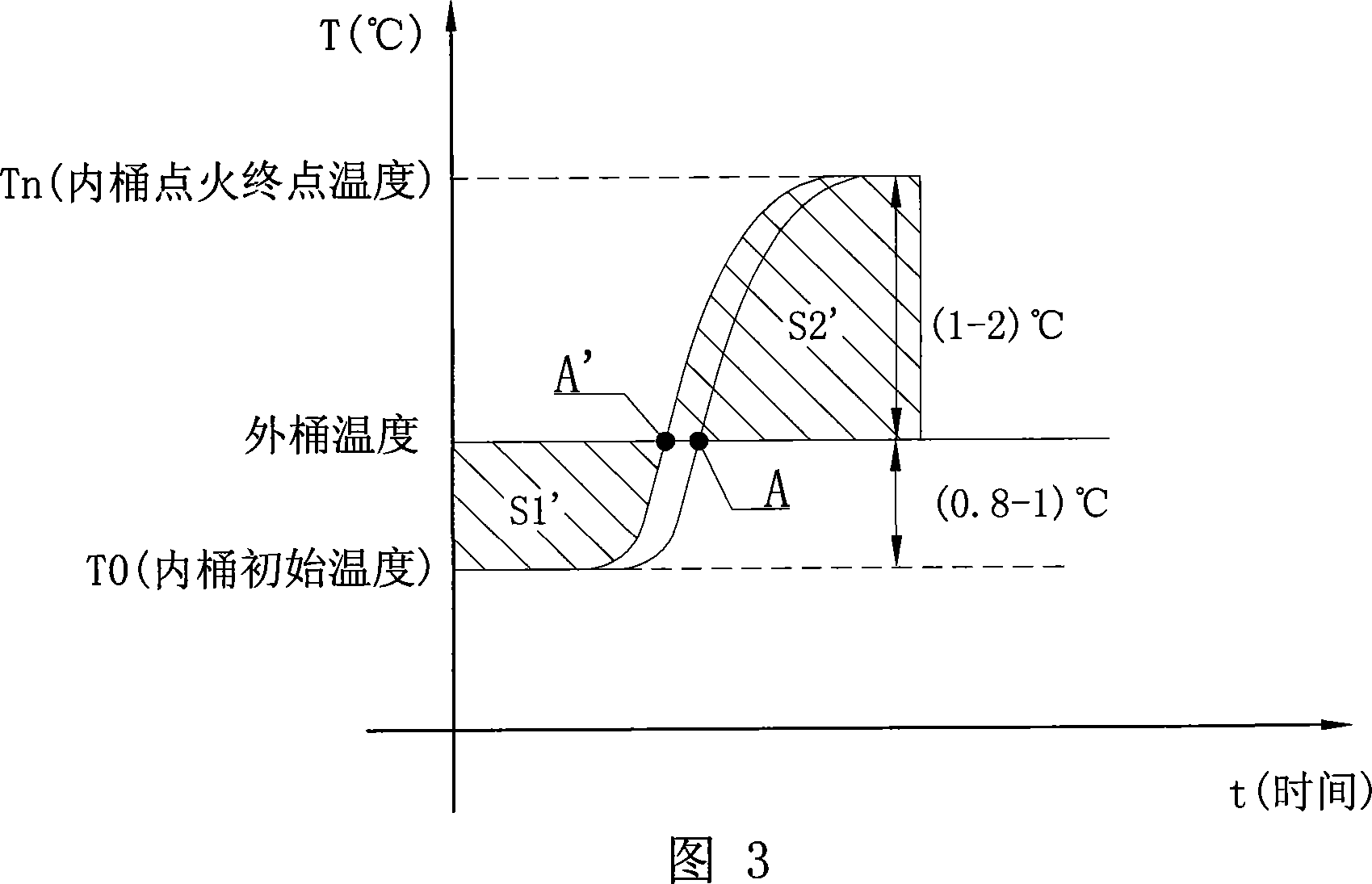 Method for measuring heat productivity of heating substance for calorimeter