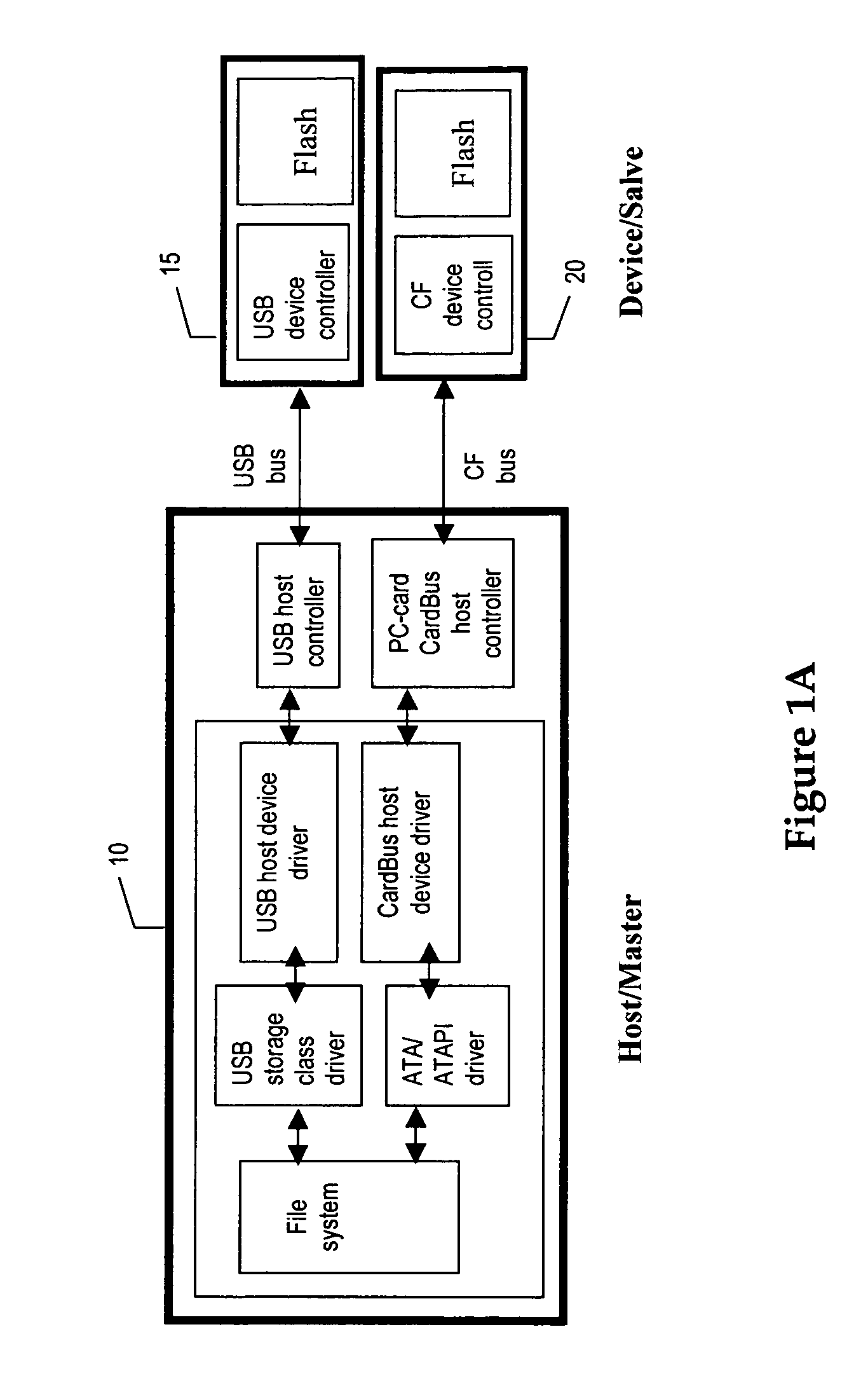 Flash memory device with ATA/ATAPI/SCSI or proprietary programming interface on PCI express