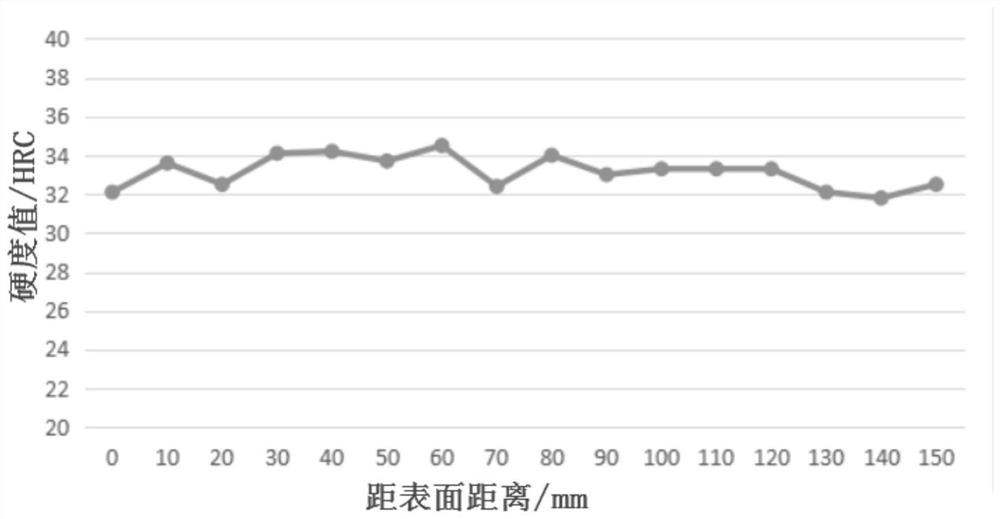 A kind of pre-hardened mold steel replacing 45 mold steel and its preparation method