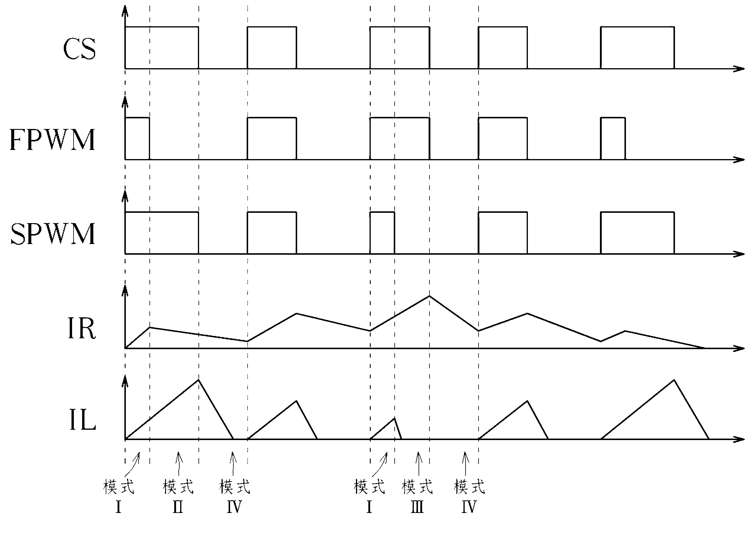 Three-port single-phase single-stage inverter and operation method thereof