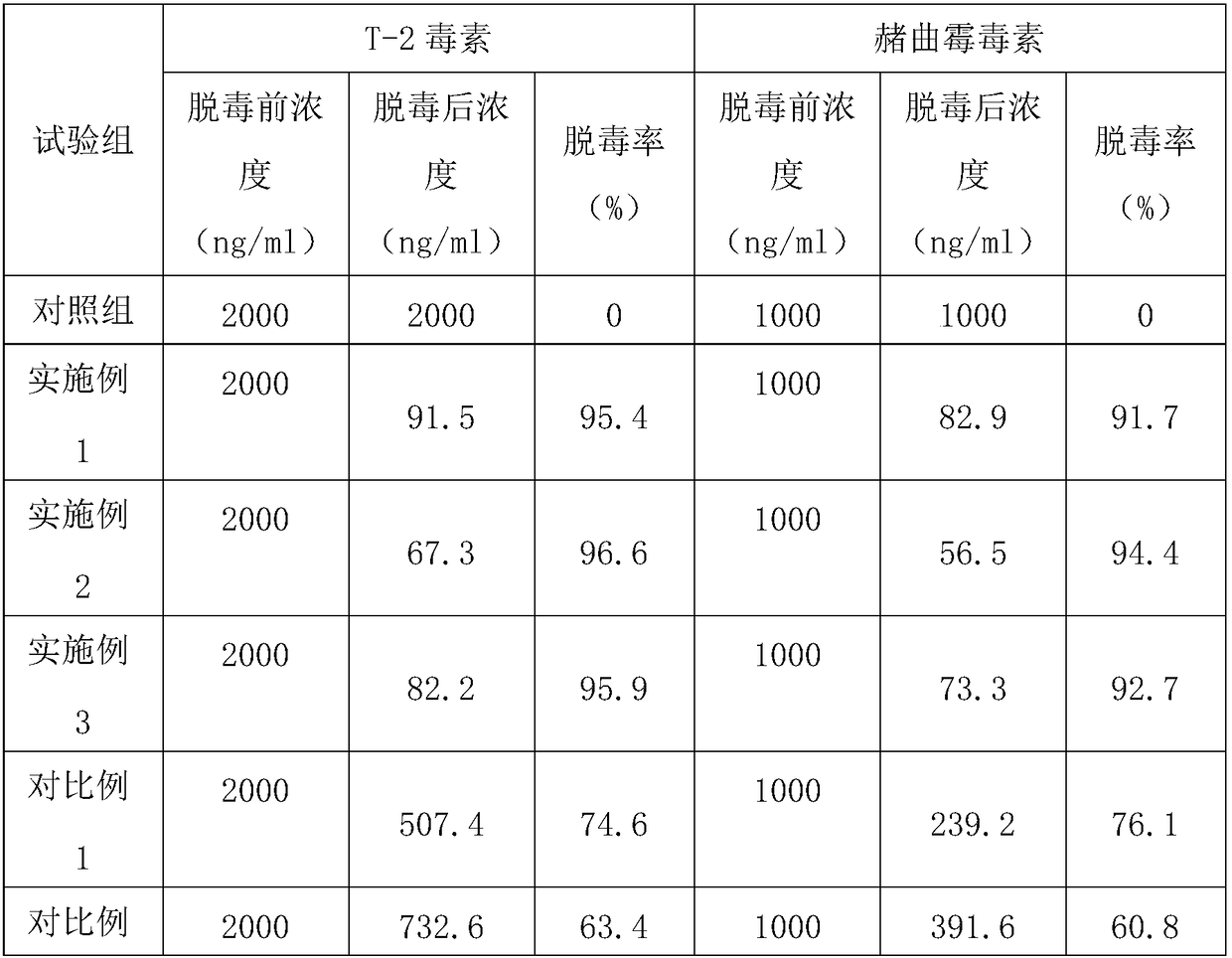 Plant mold remover and preparation method thereof