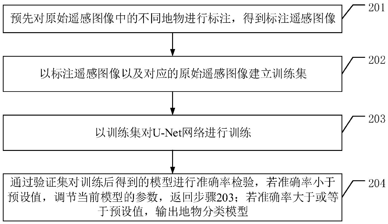 Transmission line hidden danger detection method