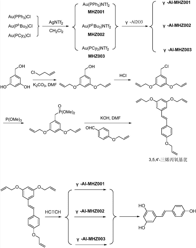 Preparation method for health product resveratrol