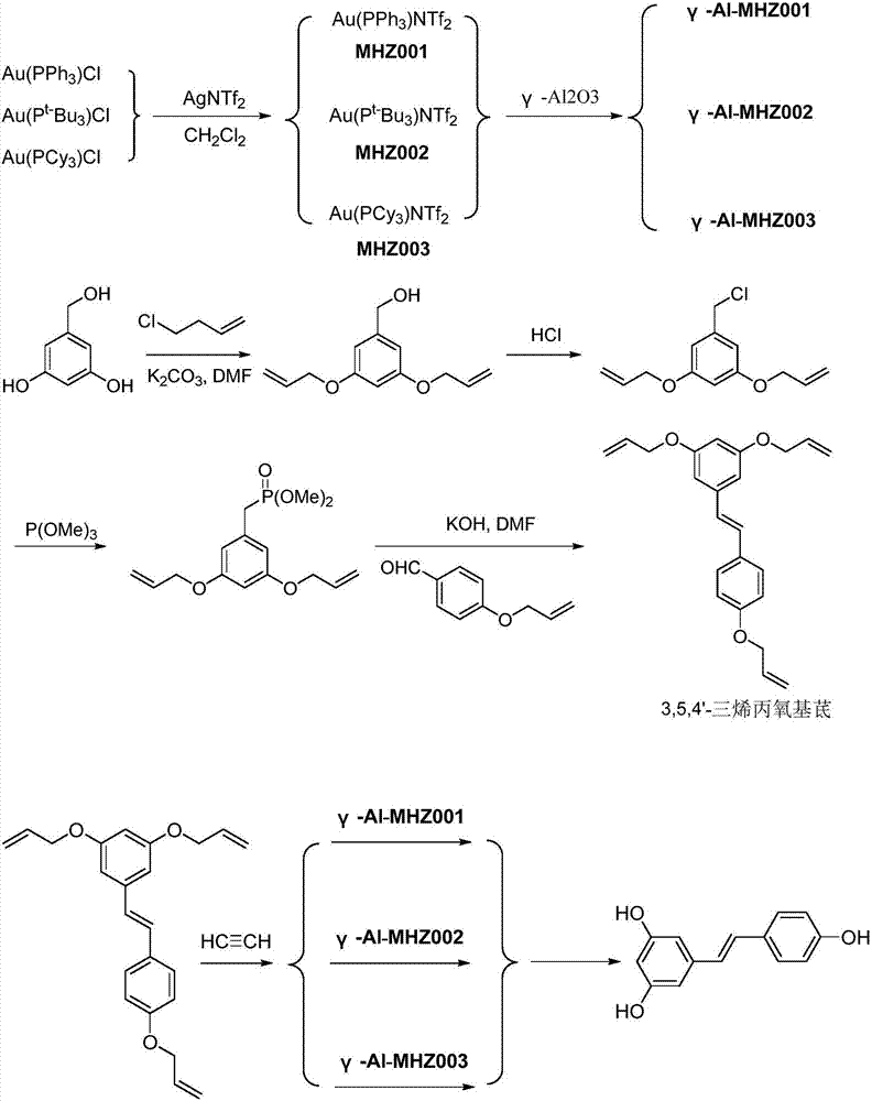 Preparation method for health product resveratrol