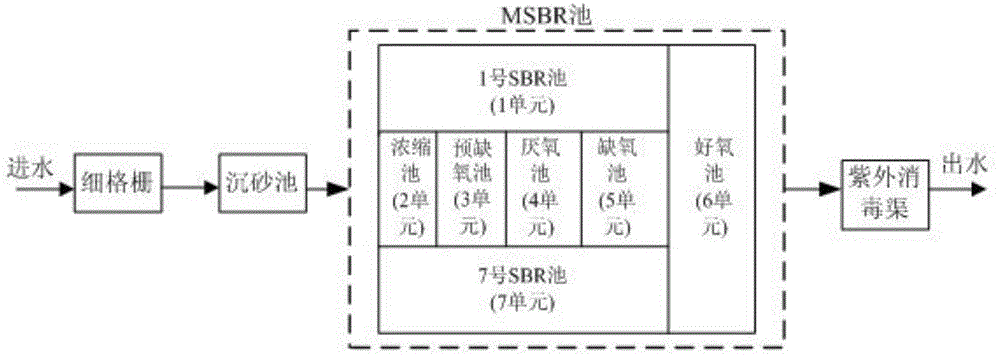 Method for checking parameters of activated sludge mathematical model