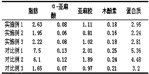 High-efficiency cooking and decyanation process of flaxseeds