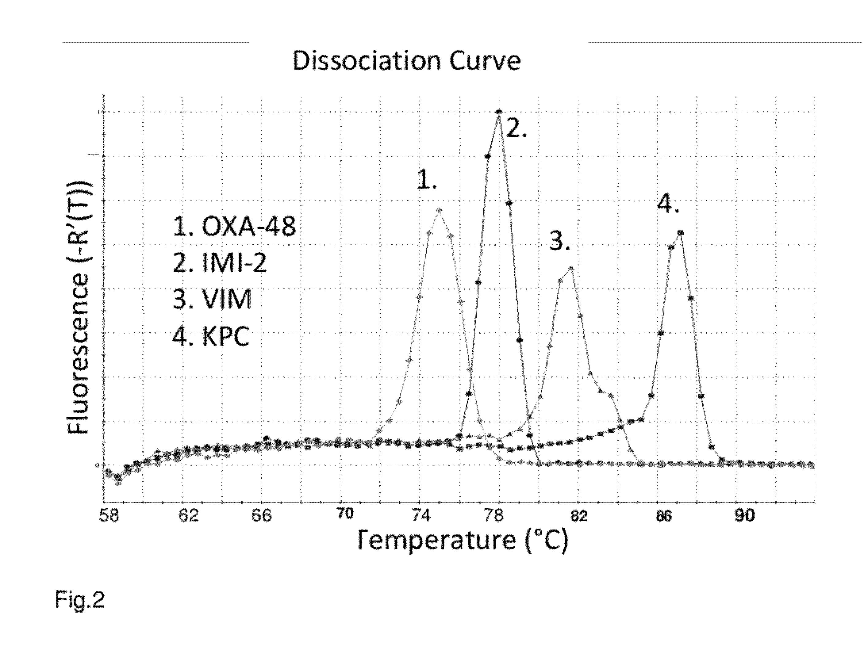 Method and A Kit for Detecting Antibiotic Resistant Bacteria