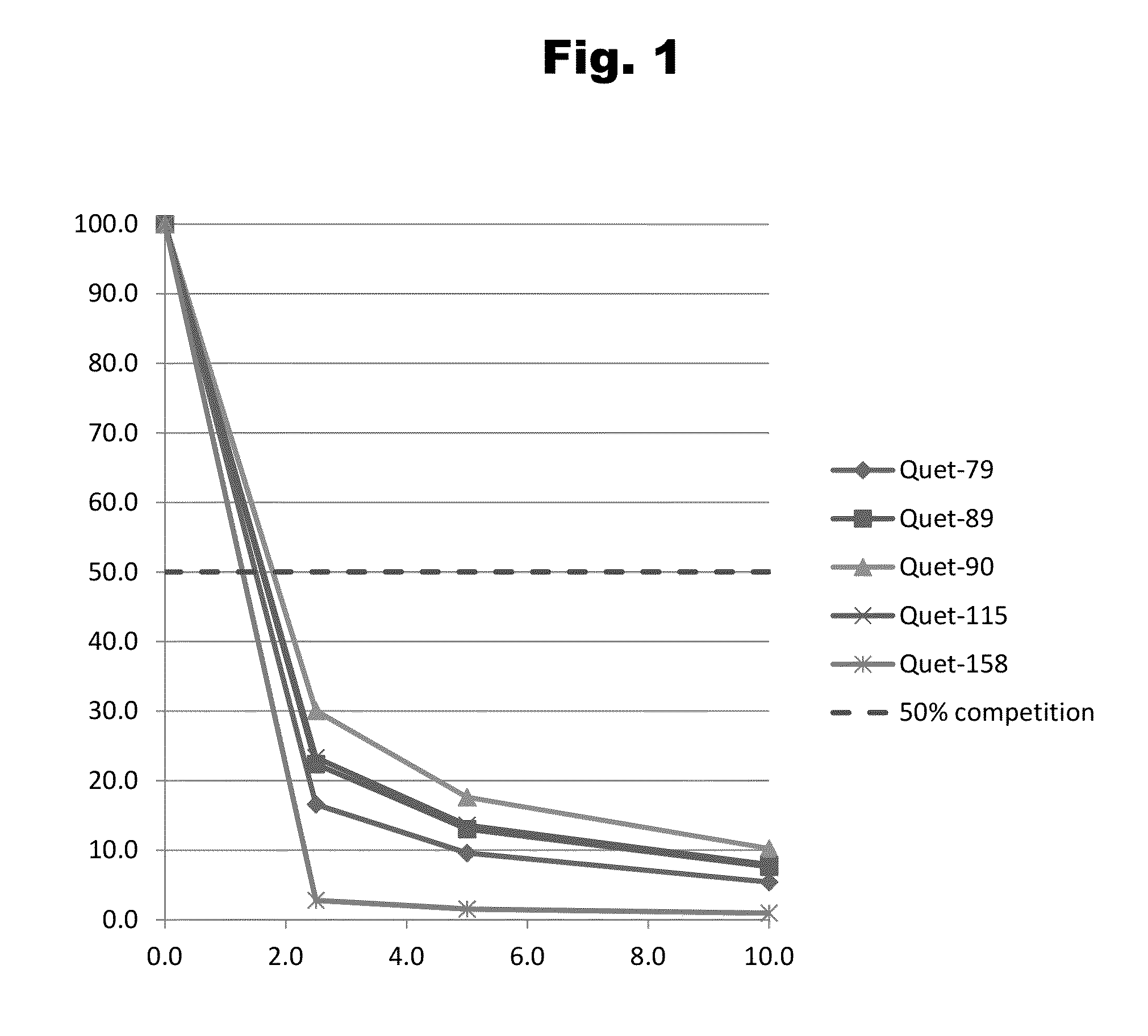 Haptens of quetiapine