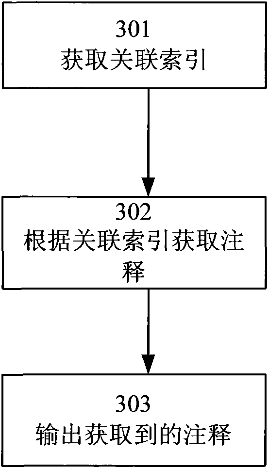 Program code annotating management method and device