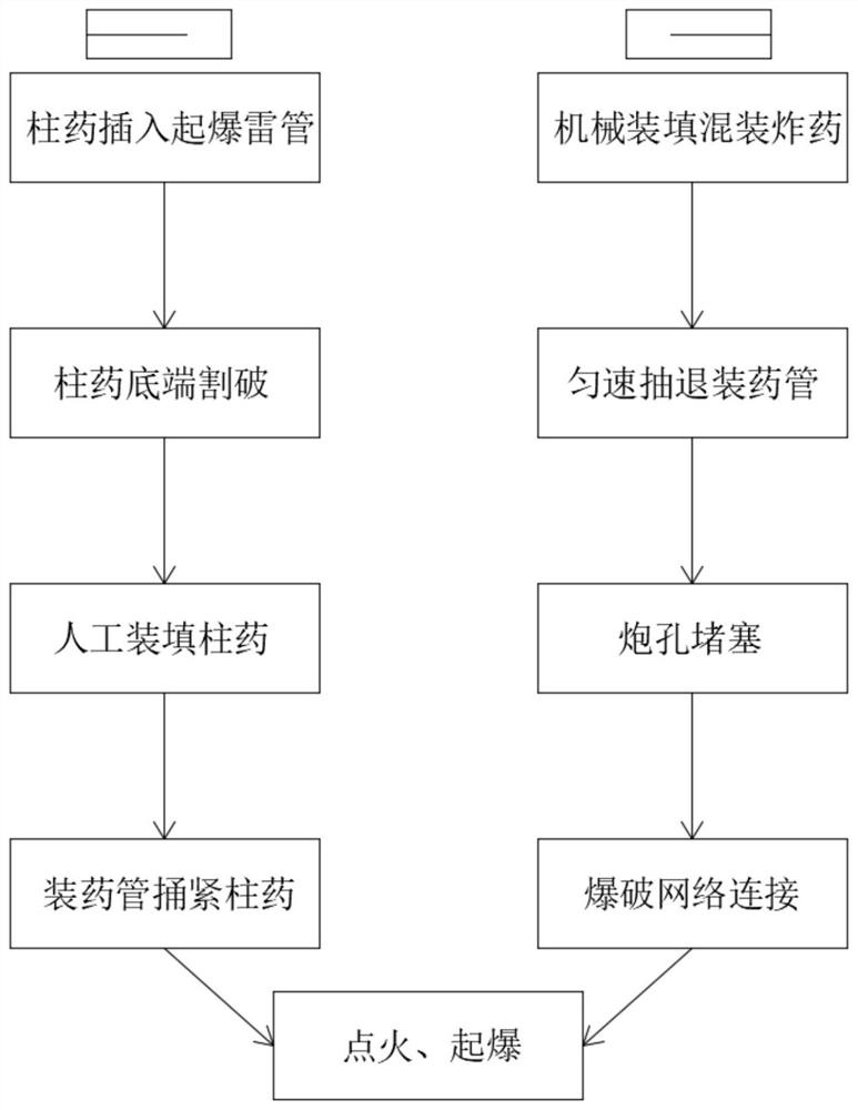 Filling method for primary explosive of blasting upward hole mixed explosive