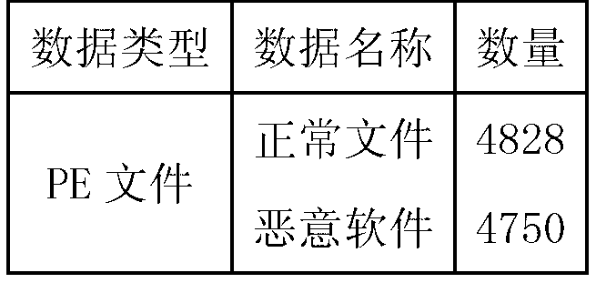 Computer malicious software detection novel method based on software control flow features