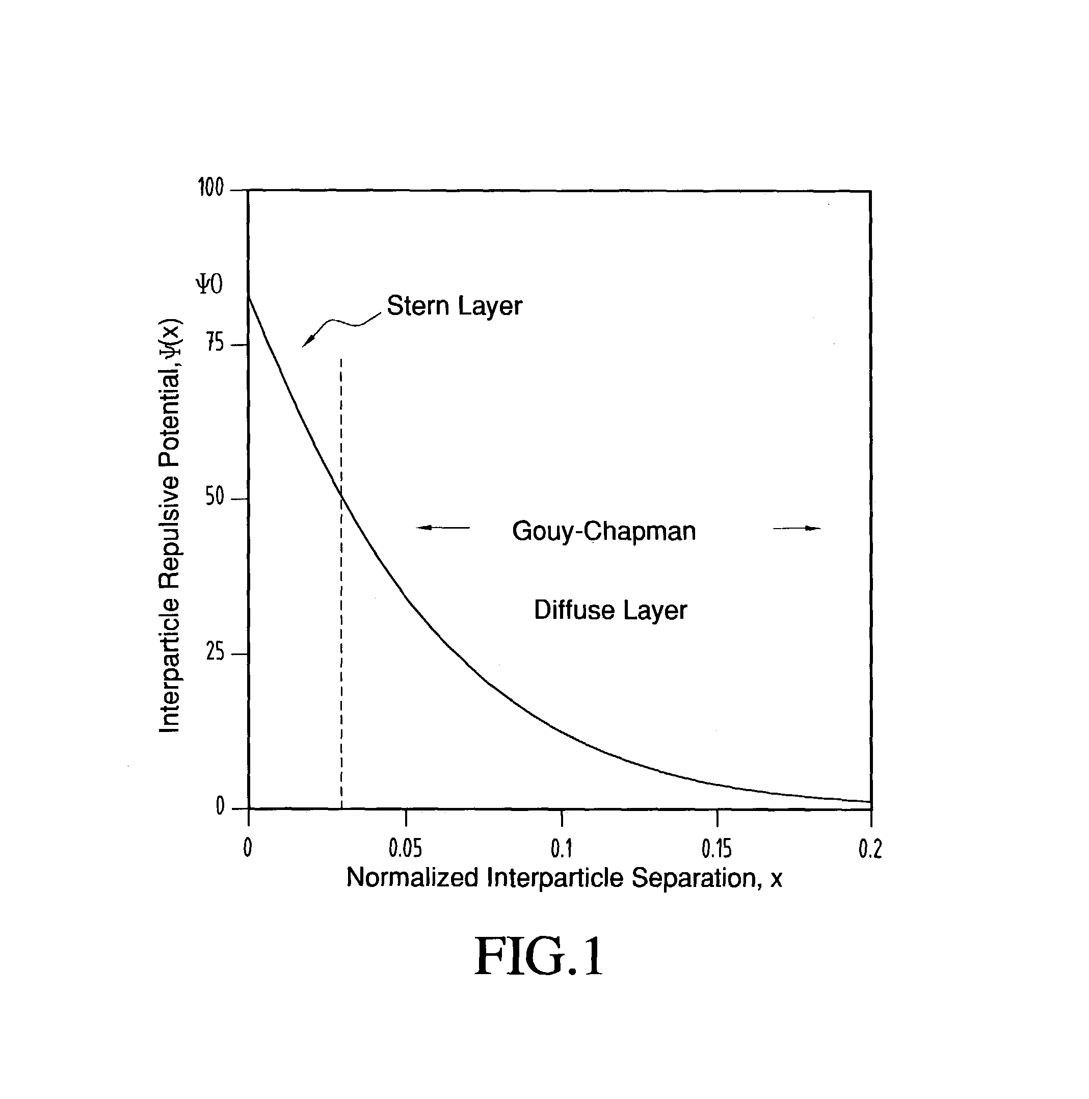 Stability assessment of dispersions and emulsions