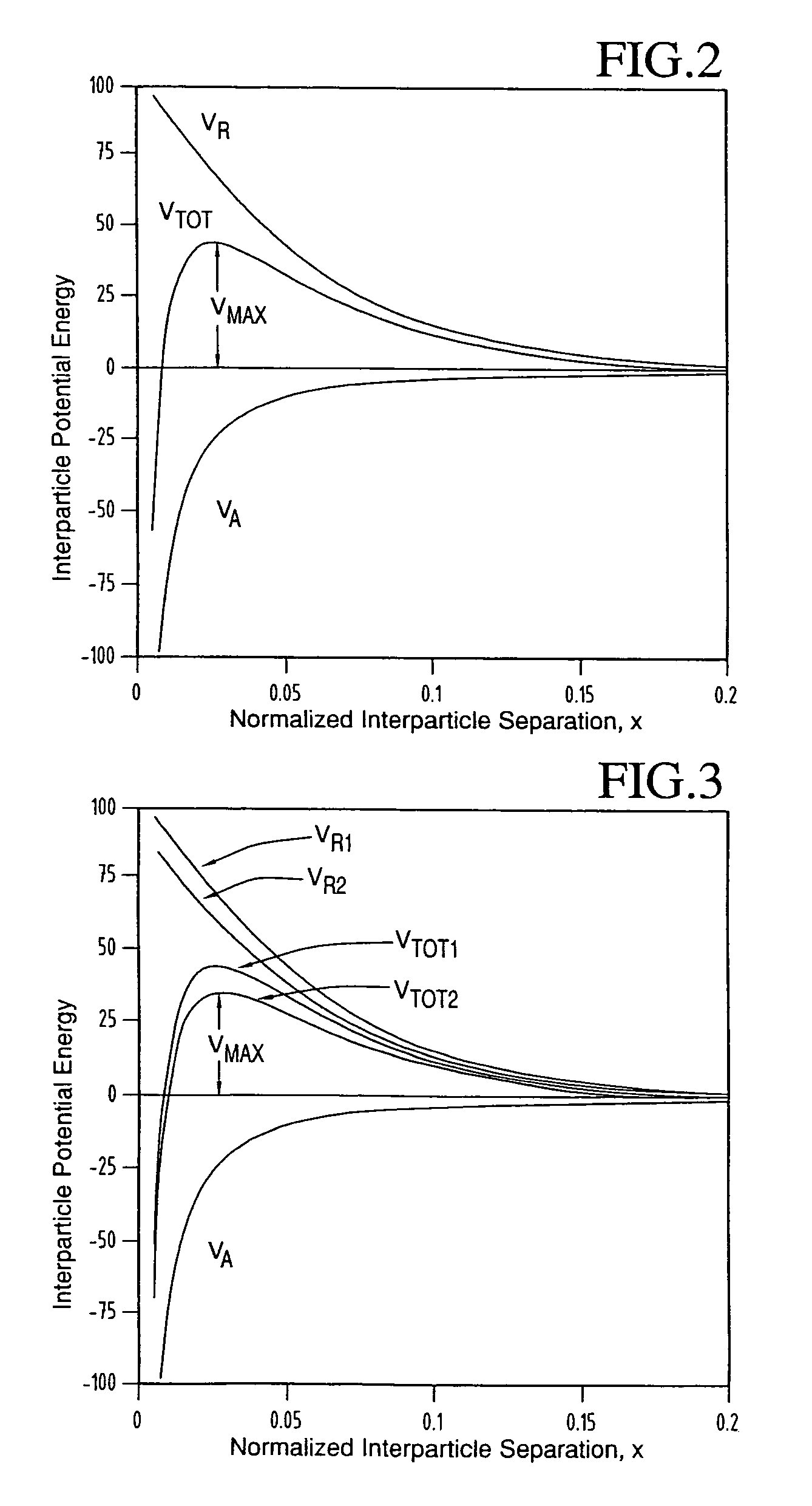 Stability assessment of dispersions and emulsions