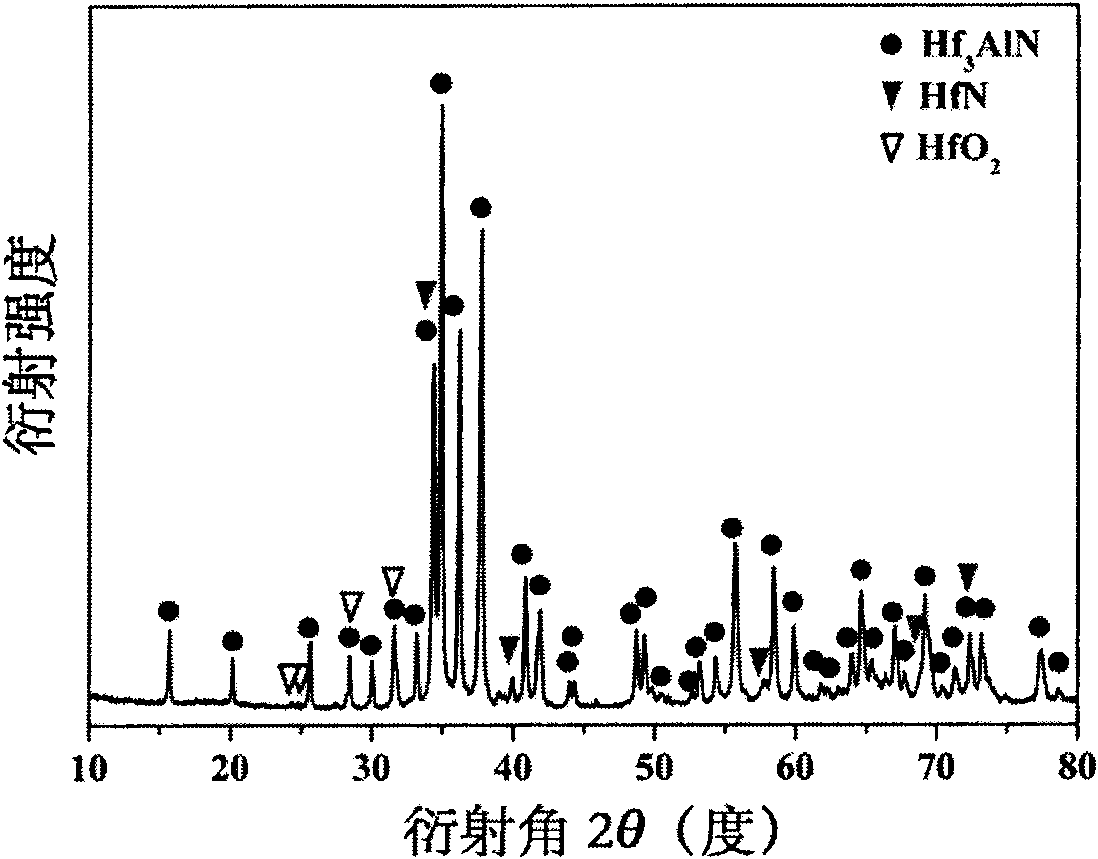 Method for preparing Hf3AIN ceramic material through in-situ reaction