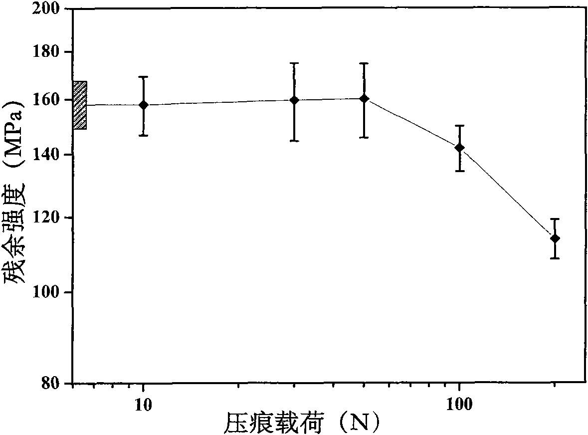 Method for preparing Hf3AIN ceramic material through in-situ reaction