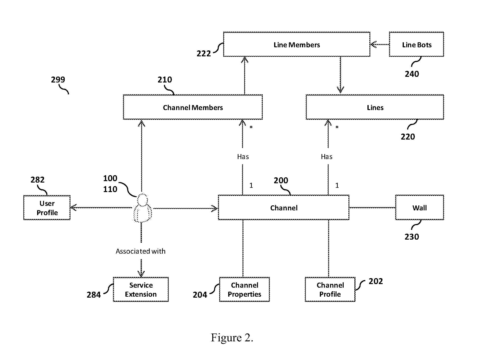 System and method for managing and processing channel lines in a communication network