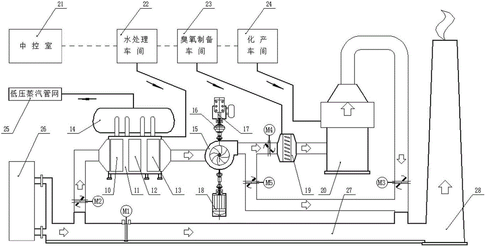 Desulfuration, denitration and energy conservation integrated purification system for coke oven flue gas and control method of system