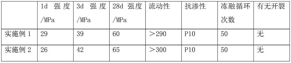 Metallurgy-based solid waste reinforcing material and preparation method thereof