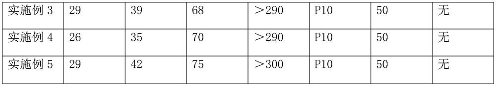 Metallurgy-based solid waste reinforcing material and preparation method thereof