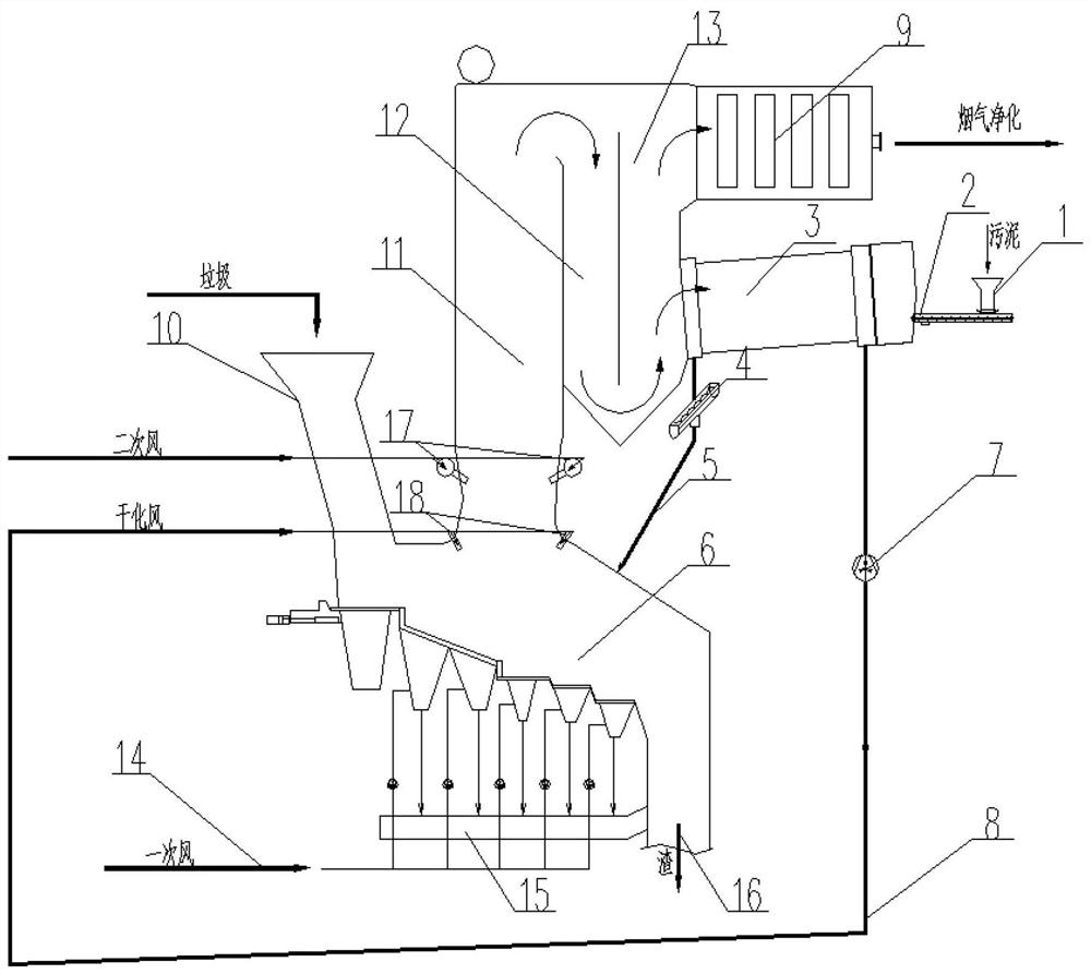 Sludge drying and waste incineration co-processing device and method