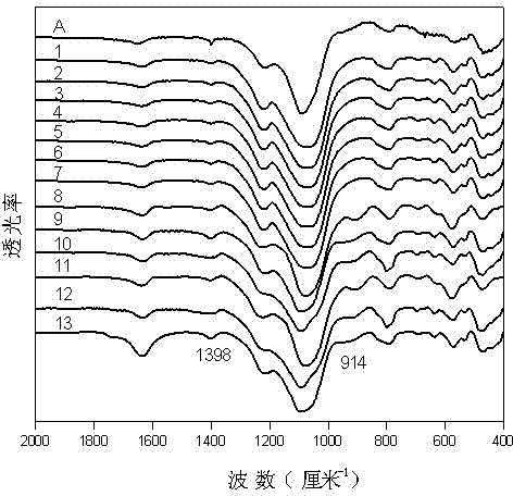 A kind of method for preparing aluminide silicon borate molecular sieve in situ