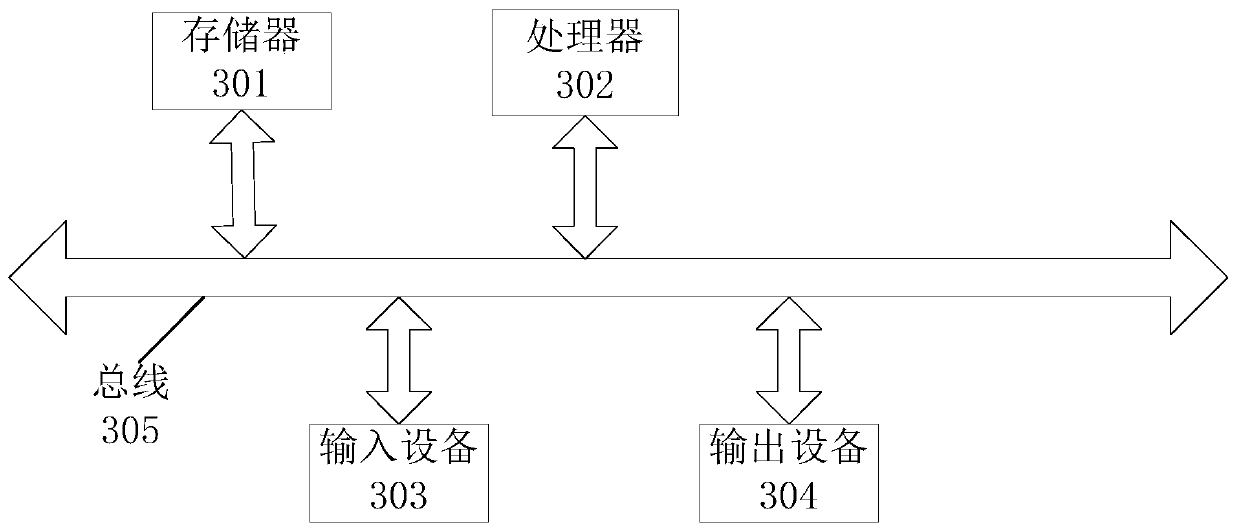 Legal document feature extraction method, related device and storage medium