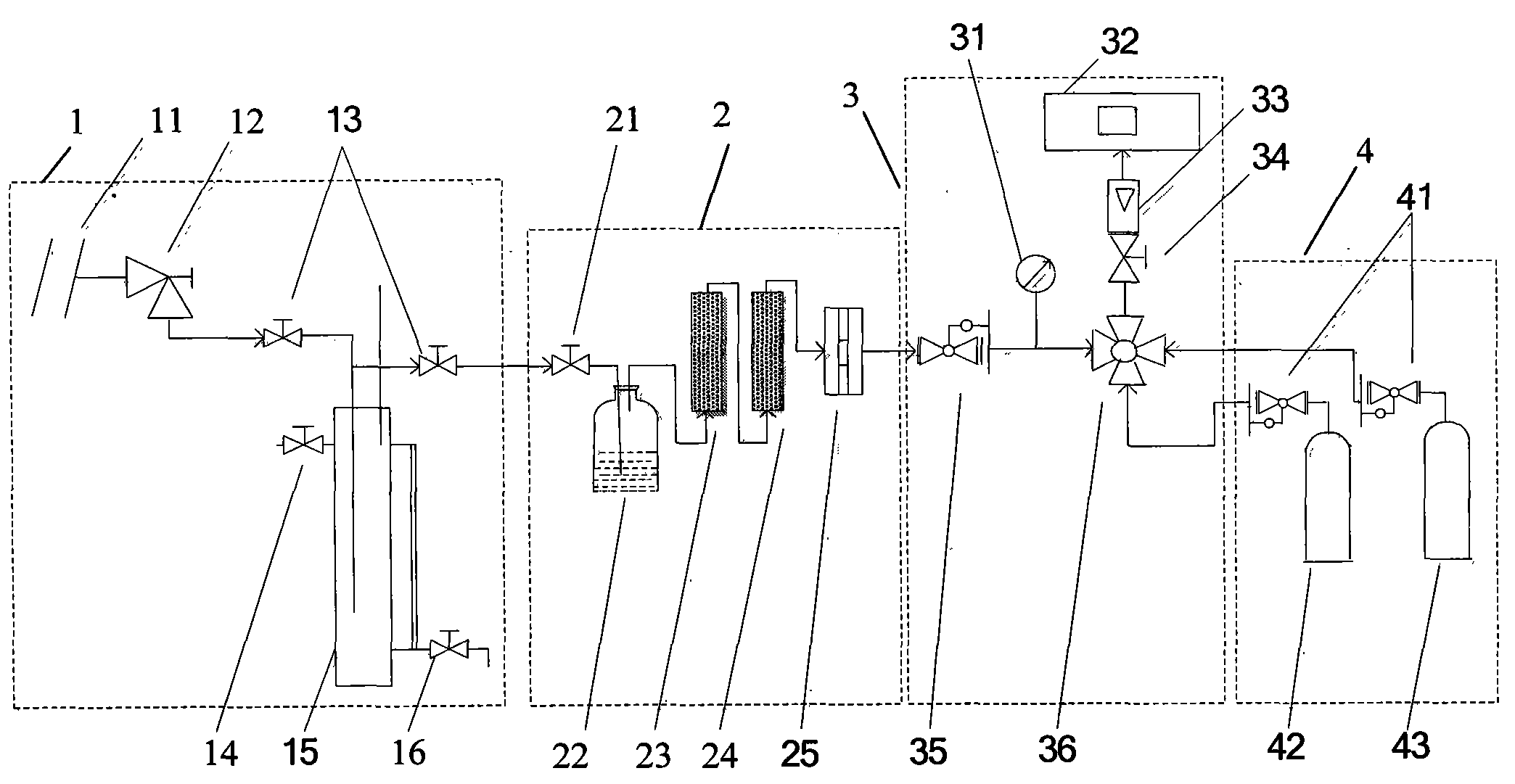 Online analysis system and method for detection of CO gas at ammonia synthesis inlet