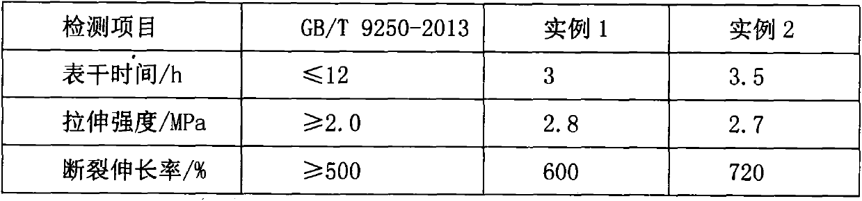 A kind of preparation method of imine water-removing agent