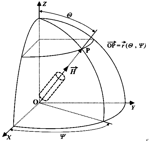 A method for measuring the three-dimensional spatial distribution of magnetically induced strain inside a material