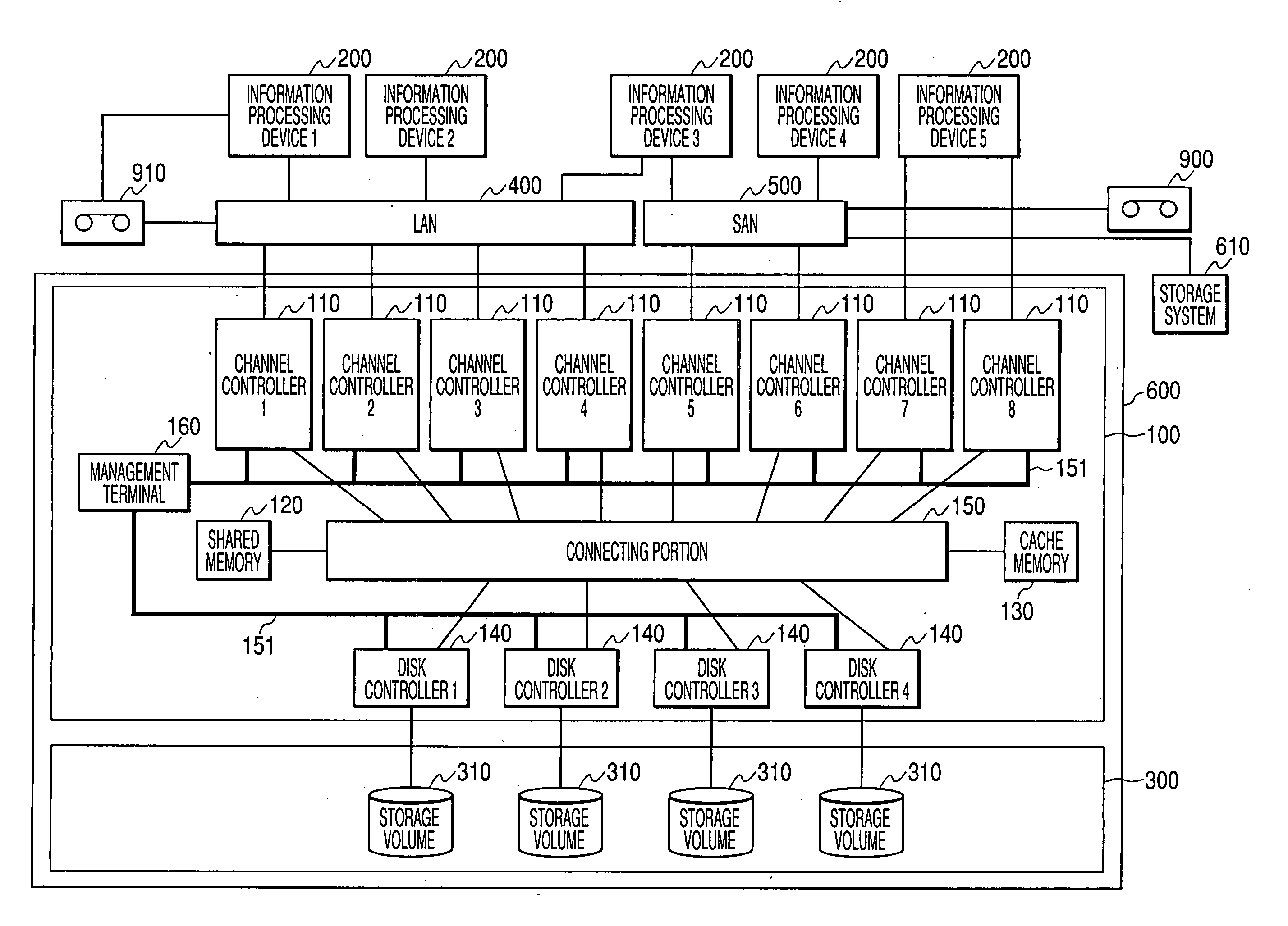 Storage device controlling device and control method for storage device controlling device