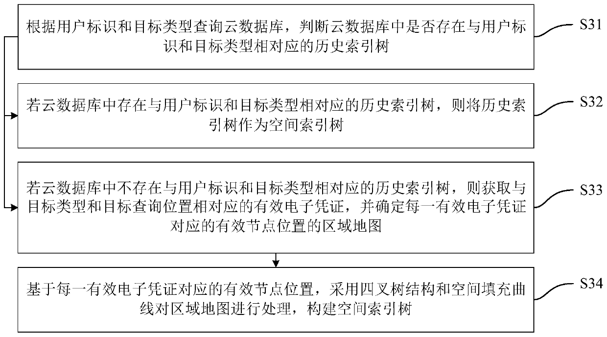 Electronic certificate prompting method and device, computer equipment and storage medium